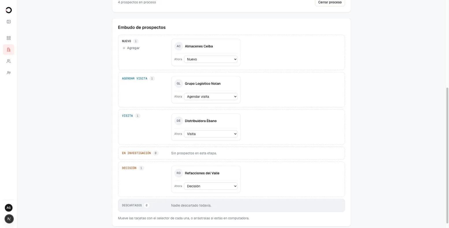 Embudo de prospección en Tero: los prospectos repartidos entre las etapas nuevo, agendar visita, visita, en investigación y decisión.